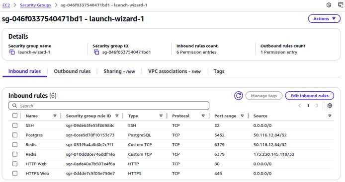 AWS Console screenshot listing EC2 Security Group rules.