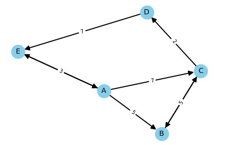 Figure 3 Figure 3